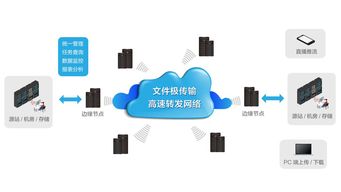 邁科網絡發布智能云寬帶4.0云解決方案，引領網絡技術服務新變革