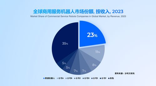 普渡科技領航全品類、多形態具身智能出海，36氪深度解析其網絡技術服務戰略
