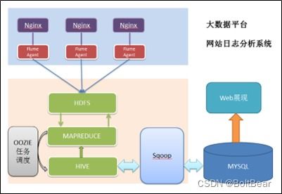 Hadoop在數(shù)字內(nèi)容制作服務(wù)中的應(yīng)用與優(yōu)勢(shì)