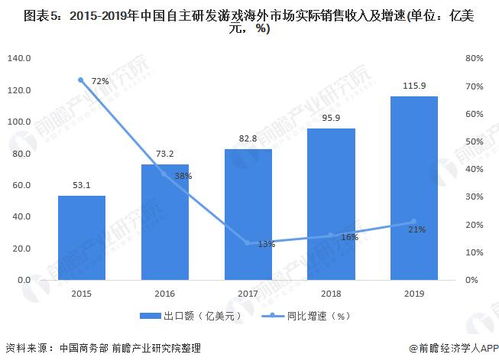 2021年中國數(shù)字服務(wù)貿(mào)易發(fā)展現(xiàn)狀、出口競(jìng)爭(zhēng)力與數(shù)字內(nèi)容制作服務(wù)展望
