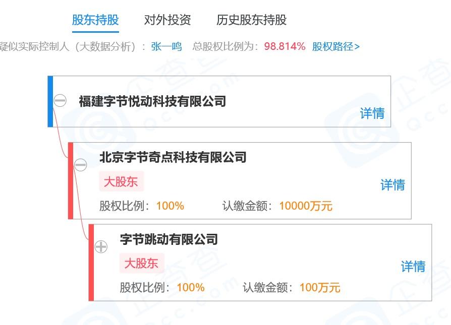 字節(jié)跳動(dòng)福建新布局 數(shù)字內(nèi)容制作服務(wù)再下一城